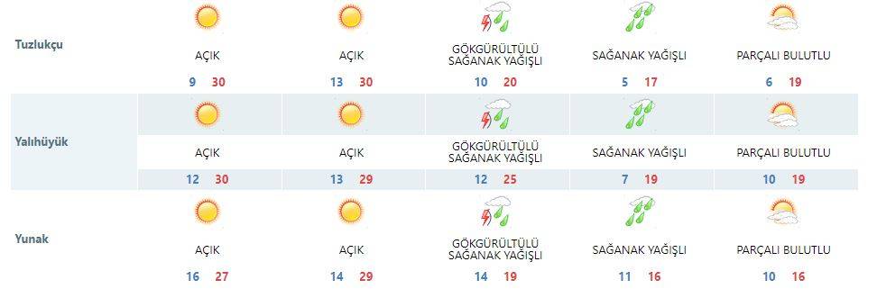 Hafta sonu yaz havası görecek Konya, sonrasında kışı yaşayacak 16